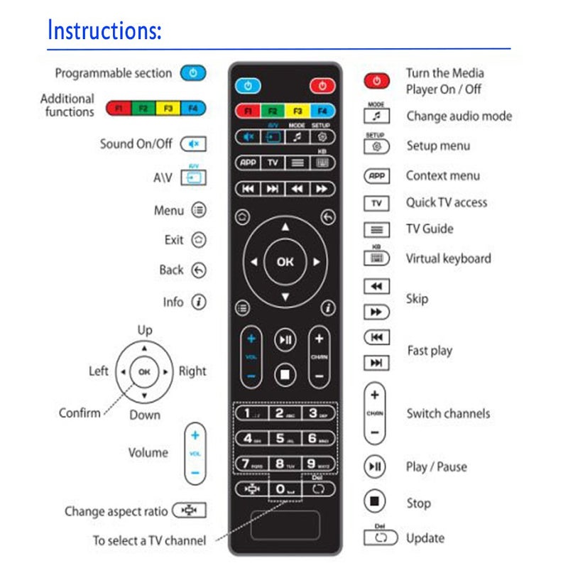 Amiroko Replacement Remote Control for MAG254 MAG250 255/256 / 257/260 / 275/349 / 350/351 / 352 OTT Tv Box IPTV Set-Top Box, Black - Image 5
